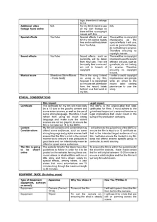 logo; therefore it belongs
to me
Additional video
footage found online
N/A For my film I intend to use
all my own footage so
there will be no copyright
issues with this
N/A
Special effects YouTube Special effects I will use
for my film will be royalty
free and mostlikely taken
from YouTube.
There will be no copyright
implications as the
special effects I will use,
such as gunshot flashes,
do not belong to anyone.
Therefore ensuring no
copyright issues.
Sound effects YouTube Sound effects, such as
gunshots, will be taken
from YouTube. They will
be royalty free to ensure I
am not in breach of
copyright.
There will be no copyright
implications as the sound
effects I will use, such as
gunshots, do not belong
to anyone. Therefore
ensuring no copyright
issues.
Musical score Silvertone (Stone Roses
– Fools Gold)
This is the song I intend
on using in my film,
however it is copyrighted
so Imustseek permission
from the record labels
before I use their work in
my film.
I order to avoid copyright
implications,Iam goingto
write an email to the
record label seeking
permission to use the
song.
ETHICAL CONSIDERATIONS
Film Impact Legal Impact
Certificate The certificate for my film will most likely
be a 15 due to the graphic content and
some violentscenes,as well as the use of
some strong language. Therefore, I must
refrain from using too much strong
language and make sure the violent
scenes are not too graphic, to ensure the
film is not rated an 18 by the BBFC.
The BBFC is the organisation that rates
certificates for films. I must adhere to the
guidelines theysetoutto ensure there are no
legal implications that could result in the
suing of my production company.
Content
Considerations
My film will contain some contentthatmay
offend some audiences, such as some
strong language and graphic scenes.Iwill
ensure that the film is shot in the correct
manner as to ensure it was produced in
good taste and not intentionally meant to
offend or upset some audiences.
I will adhere to the guidelines ofthe BBFC to
ensure the film is kept to a 15 certificate as
that is the intended target audience of my
film. I will also ensure the content in my film
does not offend anyone specific group in
particular, to avoid scrutiny.
The film is going
to be shown
online
The website ‘Shortofthe Week’ has a few
guidelines to follow in order for it to be
posted on the website. Among these are:
music videos or abstract films with no or
little story and films driven solely by
special effects, among others. It also
states that most submissions are 15
minutes long,though the maximum length
is 40 minutes.
To ensure the film is within the guidelines for
the short film website, I have made certain
the film will onlybe between 15-20 minutes to
ensure a solid storyline and that the film isn’t
too long for submission.
EQUIPMENT GUIDE (Excluding props)
Type of Equipment
(Equipment, software
or asset?)
Apparatus Why You Chose It How You Will Use It
Equipment Camera (Cannon
1110)
To record the film. I will setitup and directthe film
from behind the camera.
Equipment Tripod To set the camera on,
ensuring the shot is steady
I will use it for shots that are
still or panning across the
scene.
 