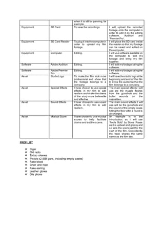 when it is still or panning, for
example.
Equipment SD Card To save the recordings I will upload the recorded
footage onto the computer in
order to edit it on the editing
software, ‘Audition’ and
‘Premier Pro’.
Equipment SD Card Reader To plug it into the computer in
order to upload my film
footage.
I will place the SD card inside
the reader so that my footage
can be saved and edited on
the computer.
Equipment Computer Editing. I will use software available on
the computer to edit my
footage and bring my film
together.
Software Adobe Audition Editing. I will edit my footage using the
software.
Software Adobe Premier
Pro
Editing. I will edit my footage using the
software.
Asset Studio Logo To make the film look more
professional and show that
the footage belongs to a
company.
I will have the studio logo atthe
beginning and end of the film
to show the audience that the
film belongs to a company.
Asset Special Effects I have chosen to use special
effects in my film to add
realism and make the drama
of the story more believable
and effective
The main special effects I will
use are the muzzle flashes
from the gunshots and the
bullet wounds on the
casualties.
Asset Sound Effects I have chosen to use sound
effects in my film to add
realism.
The main sound effects I will
use will be the gunshots and
the sound of the empty cases
hitting the floor after a round is
discharged.
Asset Musical Score I have chosen to use musical
scores to help facilitate
drama and set the scene.
An example is in the
introduction, as I will use
‘Fools Gold’ by Stone Roses
as it is upbeat and groovy and
so sets the scene well for the
start of the film. Coincidently,
the track shares the same
name as the film title.
PROP LIST
 Cigar
 Old radio
 Tattoo sleeves
 Pistols x2 (BB guns, including empty cases)
 Fake blood
 Chair and rope
 Fake earring
 Leather gloves
 00s phone
 