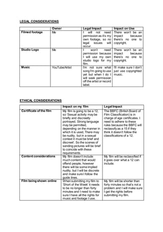 LEGAL CONSIDERATIONS
Owner Legal Impact Impact on Use
Filmed footage Me I will not need
permission as it’s my
own footage, so no
legal issues will
occur.
There won’t be an
impact because
there’s no one to
copyright.
Studio Logo Me I won’t need
permission because
I will use my own
studio logo for my
film.
There won’t be an
impact because
there’s no one to
copyright.
Music YouTube/Artist I’m not sure what
song I’m going to use
yet but when I do I
will seek permission
off the artist or record
label.
I’ll make sure I don’t
just use copyrighted
music.
ETHICAL CONSIDERATIONS
Impact on my film Legal Impact
Certificate of the film My film is going to be a 12,
so ‘Sexual activity may be
briefly and discreetly
portrayed, Strong language
may be permitted,
depending on the manner in
which it is used, There may
be nudity, but in a sexual
context it must be brief and
discreet’. So the scenes of
sending pictures will be brief
to coincide with these
requirements.
The BBFC (British Board of
Film Classification) is in
charge of age certificates. I
need to adhere to these
rules because the BBFC will
reclassify as a 15 if they
think it doesn’t follow the
classifications of a 12.
Content considerations My film doesn’t include
much content that would
offend people, however
there will be some implied
nudity, but I will be discrete
and make sure I follow the
guide lines.
My film will be reclassified if
it goes over what a 12 can
include.
Film being shown online When submitting my film to
‘Short of the Week’ it needs
to be no longer than forty
minutes and I need to make
sure I have all the rights for
music and footage I use.
My film will be shorter than
forty minutes so that’s not a
problem and I will make sure
I get the rights before
submitting my film.
 