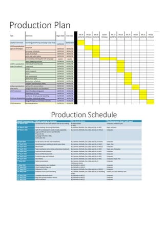 Production plan and schedule part 1