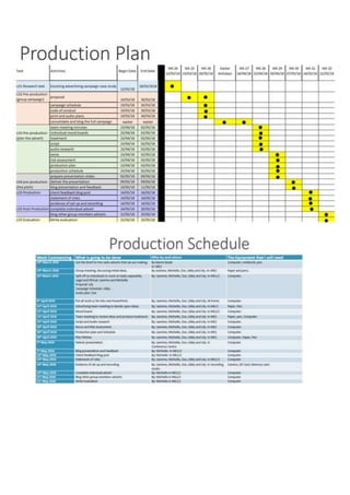 Production plan and schedule part 1 ''new''