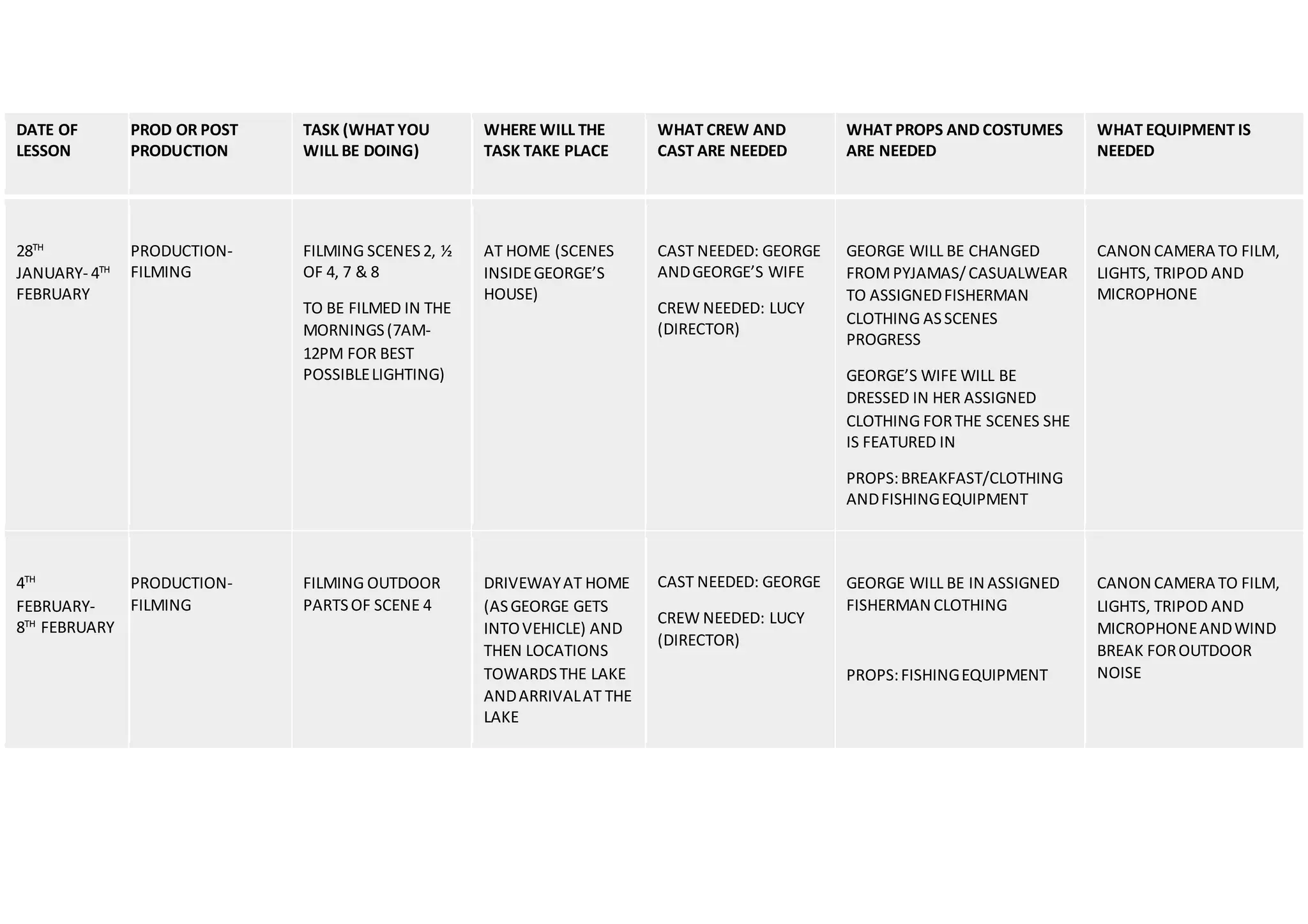 Production Plan | PPT