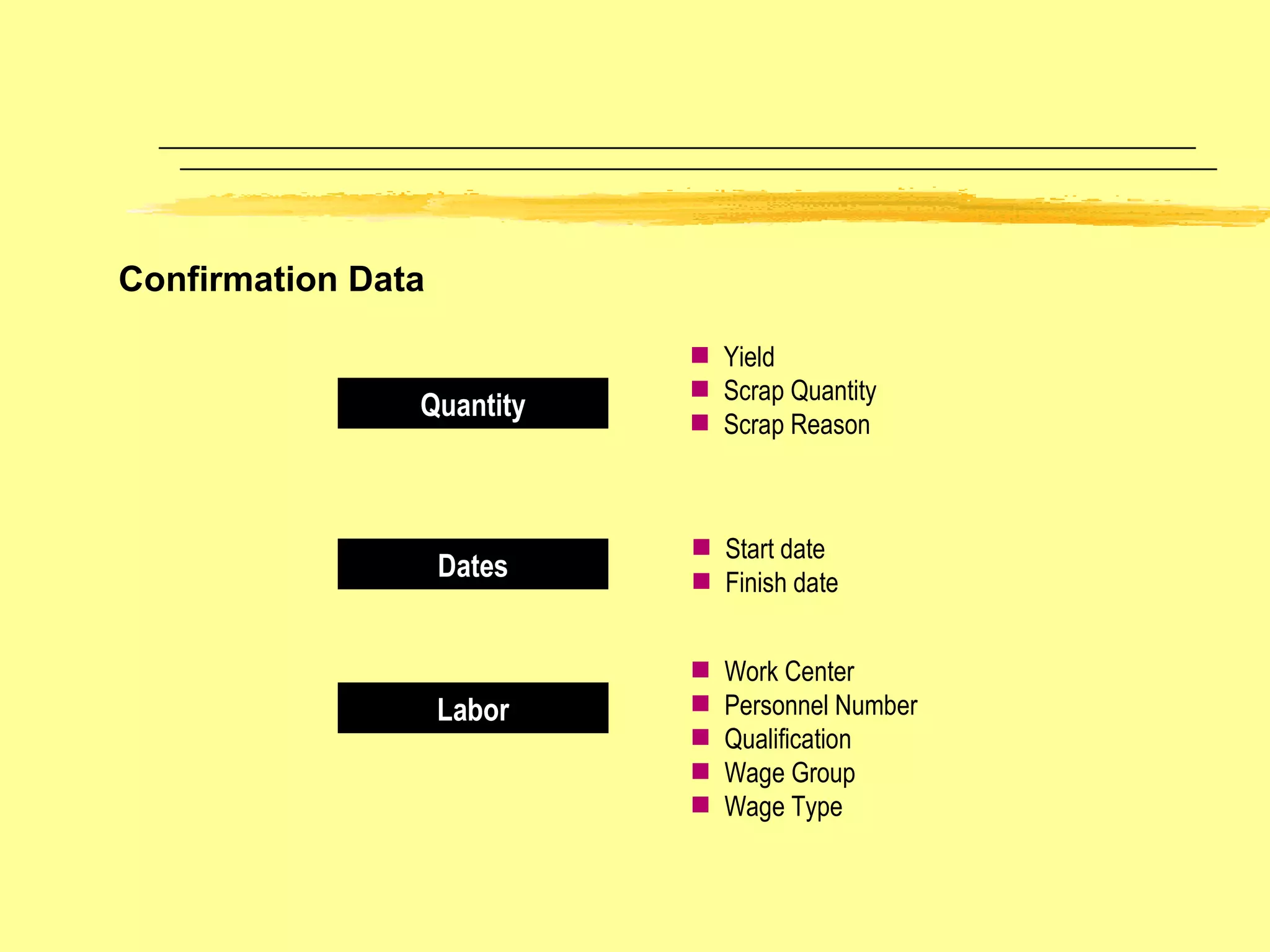 Confirmation Data Quantity Dates Labor Yield Scrap Quantity Scrap Reason Start date Finish date Work Center Personnel Number Qualification Wage Group Wage Type 