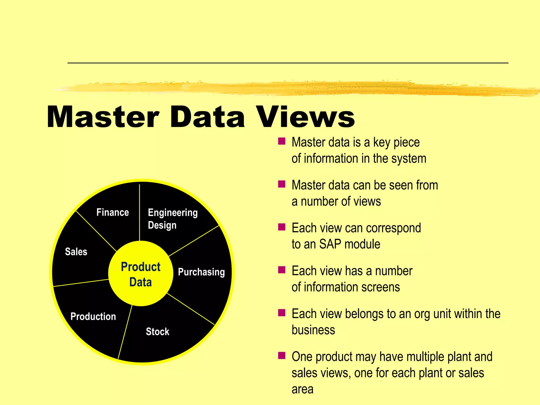 Product Data Engineering Design Sales  Production Stock Finance Purchasing Master data is a key piece of information in the system Master data can be seen from a number of views Each view can correspond to an SAP module Each view has a number of information screens Each view belongs to an org unit within the business One product may have multiple plant and sales views, one for each plant or sales area Master Data Views 