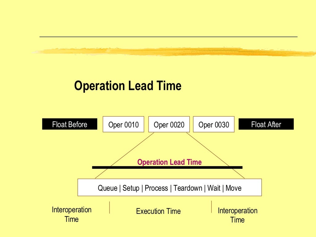 SAP Production Planning