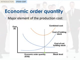 Economic order quantity
• Major element of the production cost:
by: Shadi A. Razak 14
INTRODUCTION STOCK COST
Economic order quantity
(EOQ)
 