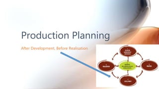 Production Planning
After Development, Before Realisation
 