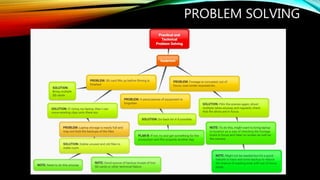 Problem Solving & Production Planning | PPTX