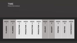 TIME
PRODUCTION SCHEDULE
WEEK
1
WEEK
2
WEEK
3
WEEK
4
WEEK
5
WEEK
6
WEEK
7
WEEK
8
WEEK
9
WEEK
10
WEEK
11
PLANNING
PLANNING
PRODUCTION
PRODUCTION
PRODUCTION
PRODUCTION
PRINTING
PRINTING
CONTINGENCY
HOLIDAY
HOLIDAY
 