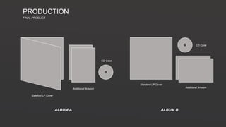 PRODUCTION
FINAL PRODUCT
Gatefold LP Cover
Additional Artwork
CD Case
CD Case
Additional Artwork
Standard LP Cover
ALBUM A ALBUM B
 