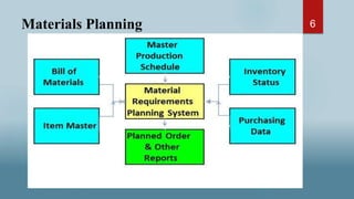 Production planning and control | PPTX