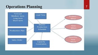 Production planning and control | PPTX