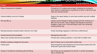 CONTINGENCY PLAN – SUNDAY 17TH
MARCHProblem Possible solution
Piece of equipment is forgotten Go back for it if I realise early enough, otherwise do my best to
work without it (depending on importance of item) or will have to go
back and reshoot scenes
Camera battery runs out of charge Swap to the spare battery or come back another day with multiple
batteries
SD card fills up Upload current footage to laptop storage and then continue or if
files can’t be moved, view on laptop and dispose of any blurry
footage to make room. If this still doesn’t work, film remaining
scenes another day
Microphone/audio recorder doesn’t record or isn’t right Check recordings regularly or will have to refilm/record
Actress becomes ill/unavailable Reorganise time to film
Other crew member becomes ill/unavailable Fill spot with a backup operator, or work with a smaller crew
Weather suddenly changes for the worse See if it blows over or come back another day
Faulty tripod Bring two/get the shots freehand and come back another day if the
shots aren’t good with another tripod
Horses in the field are interfering with the filming See if they can be integrated into the film, if not film somewhere
else or another day
 