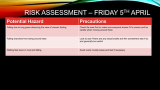 RISK ASSESSMENT – FRIDAY 5TH APRIL
Potential Hazard Precautions
Falling due to long grass obscuring the view of uneven footing Check the area first to make sure everyone knows if it’s uneven and be
careful when moving around there
Falling branches from being around trees Look to see if there are any loose/unsafe and film somewhere else if so
and generally be careful
Getting feet stuck in mud and falling Avoid overly muddy areas and test if necessary
 