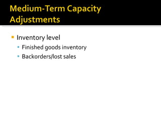 Inventory level Finished goods inventory Backorders/lost sales 