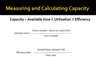 Capacity  =  Available time  X  Utilization  X  Efficiency 