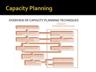OVERVIEW OF CAPACITY PLANNING TECHNIQUES 