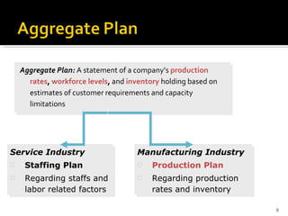Aggregate Plan:  A statement of a company’s  production   rates ,  workforce levels ,  and   inventory   holding based on estimates of customer requirements and capacity limitations Service Industry Staffing Plan Regarding staffs and labor related factors Manufacturing Industry Production Plan Regarding production rates and inventory 