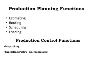 Production Planning Functions
• Estimating
• Routing
• Scheduling
• Loading
Production Control Functions
•Dispatching
•Expediting/Follow –up/Progressing
 