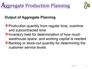 13
Output of Aggregate Planning
Production quantity from regular time, overtime
and subcontracted time
Inventory held for determination of how much
warehouse space and working capital is needed
Backlog or stock-out quantity for determining the
customer service levels
May-16
 