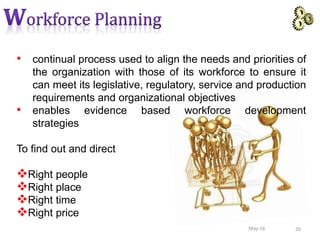 • continual process used to align the needs and priorities of
the organization with those of its workforce to ensure it
can meet its legislative, regulatory, service and production
requirements and organizational objectives
• enables evidence based workforce development
strategies
To find out and direct
Right people
Right place
Right time
Right price
20May-16
 