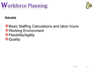 Issues
Basic Staffing Calculations and labor hours
Working Environment
Flexibility/Agility
Quality
21May-16
 