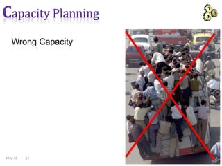 Wrong Capacity
27May-16
 