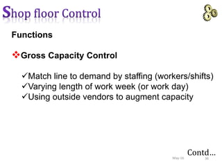 Functions
Gross Capacity Control
Match line to demand by staffing (workers/shifts)
Varying length of work week (or work day)
Using outside vendors to augment capacity
Contd…
36May-16
 