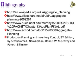42May-16
http://en.wikipedia.org/wiki/Aggregate_planning
http://www.slideshare.net/birubiru/aggregate-
planning-2069281
http://www.buec.udel.edu/murphys/2009%20SLIDE
%20PACKET/Chapter13AggPlanFINAL.pdf
http://www.scribd.com/doc/11590350/Aggregate-
Planning
Production Planning and Inventory Control, 2nd Edition,
by Seetharama L. Narasimhan, Dennis W. Mcleavey and
Peter J. Billington
 