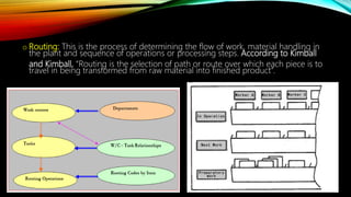 Production planning and control | PPTX