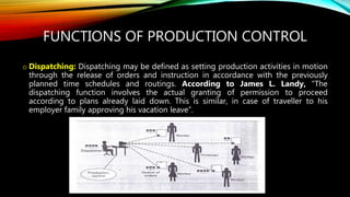 Production planning and control | PPTX