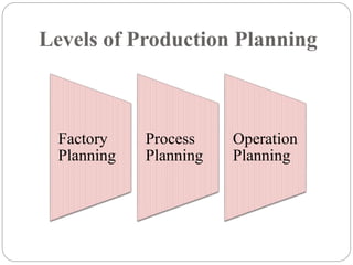 Production planning and control | PPTX