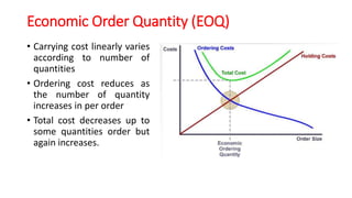 Economic Order Quantity (EOQ)
• Carrying cost linearly varies
according to number of
quantities
• Ordering cost reduces as
the number of quantity
increases in per order
• Total cost decreases up to
some quantities order but
again increases.
 
