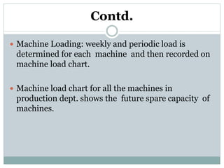 Contd.
 Machine Loading: weekly and periodic load is
determined for each machine and then recorded on
machine load chart.
 Machine load chart for all the machines in
production dept. shows the future spare capacity of
machines.
 