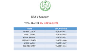 NAME ODL NUMBER
NITESH GUPTA 19/403/10567
MOHD FAISAL 19/403/10565
KUNAL BANSAL 19/403/10591
MANDEEP SINGH 19/403/10560
ASMA SAQIB 19/403/10547
RISHABH KANT 19/403/10594
BBA V Semester
TEAM LEADER Mr. NITESH GUPTA
 