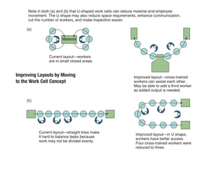 Production Planning and Control - Assembly Line Balancing-8.12.25.pdf