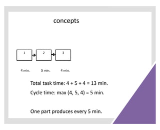 Production Planning and Control - Assembly Line Balancing-8.12.25.pdf