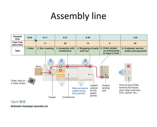 Production Planning and Control - Assembly Line Balancing-8.12.25.pdf