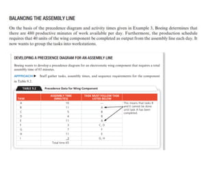Production Planning and Control - Assembly Line Balancing-8.12.25.pdf