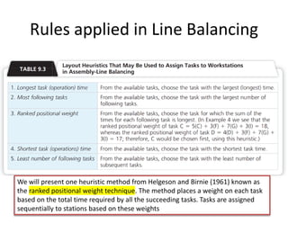 Production Planning and Control - Assembly Line Balancing-8.12.25.pdf