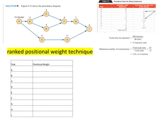 Production Planning and Control - Assembly Line Balancing-8.12.25.pdf