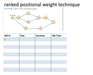 Production Planning and Control - Assembly Line Balancing-8.12.25.pdf