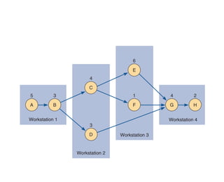 Production Planning and Control - Assembly Line Balancing-8.12.25.pdf