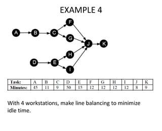 Production Planning and Control - Assembly Line Balancing-8.12.25.pdf
