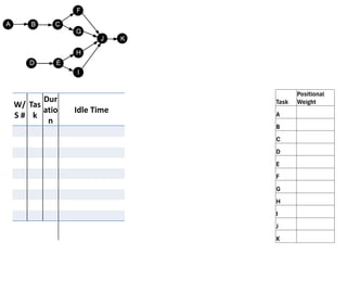 Production Planning and Control - Assembly Line Balancing-8.12.25.pdf