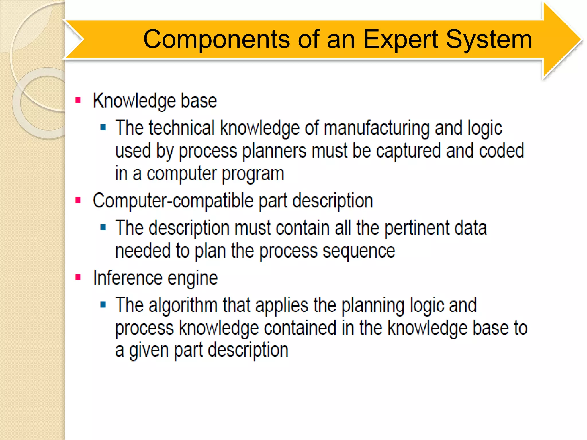 Components of an Expert System
 