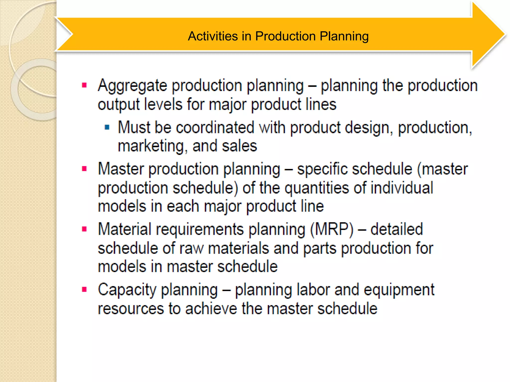 Activities in Production Planning
 