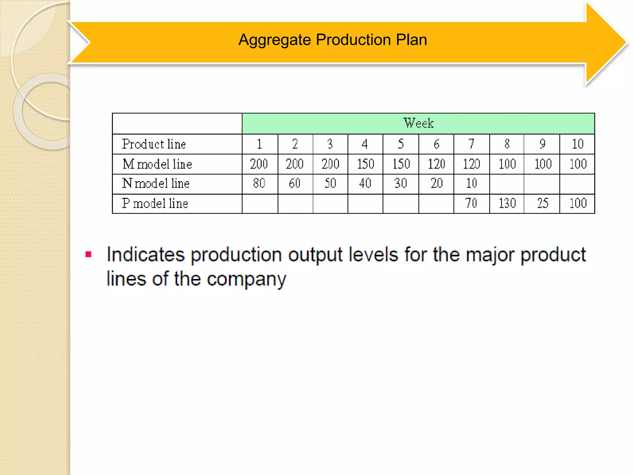 Aggregate Production Plan
 