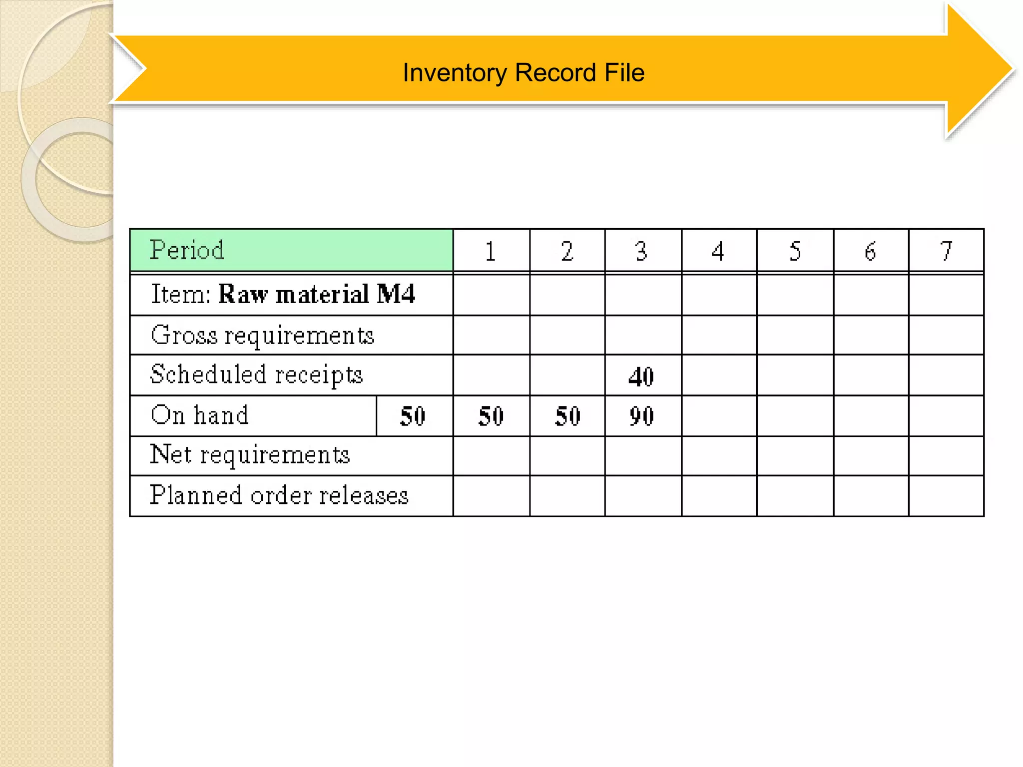 Inventory Record File
 