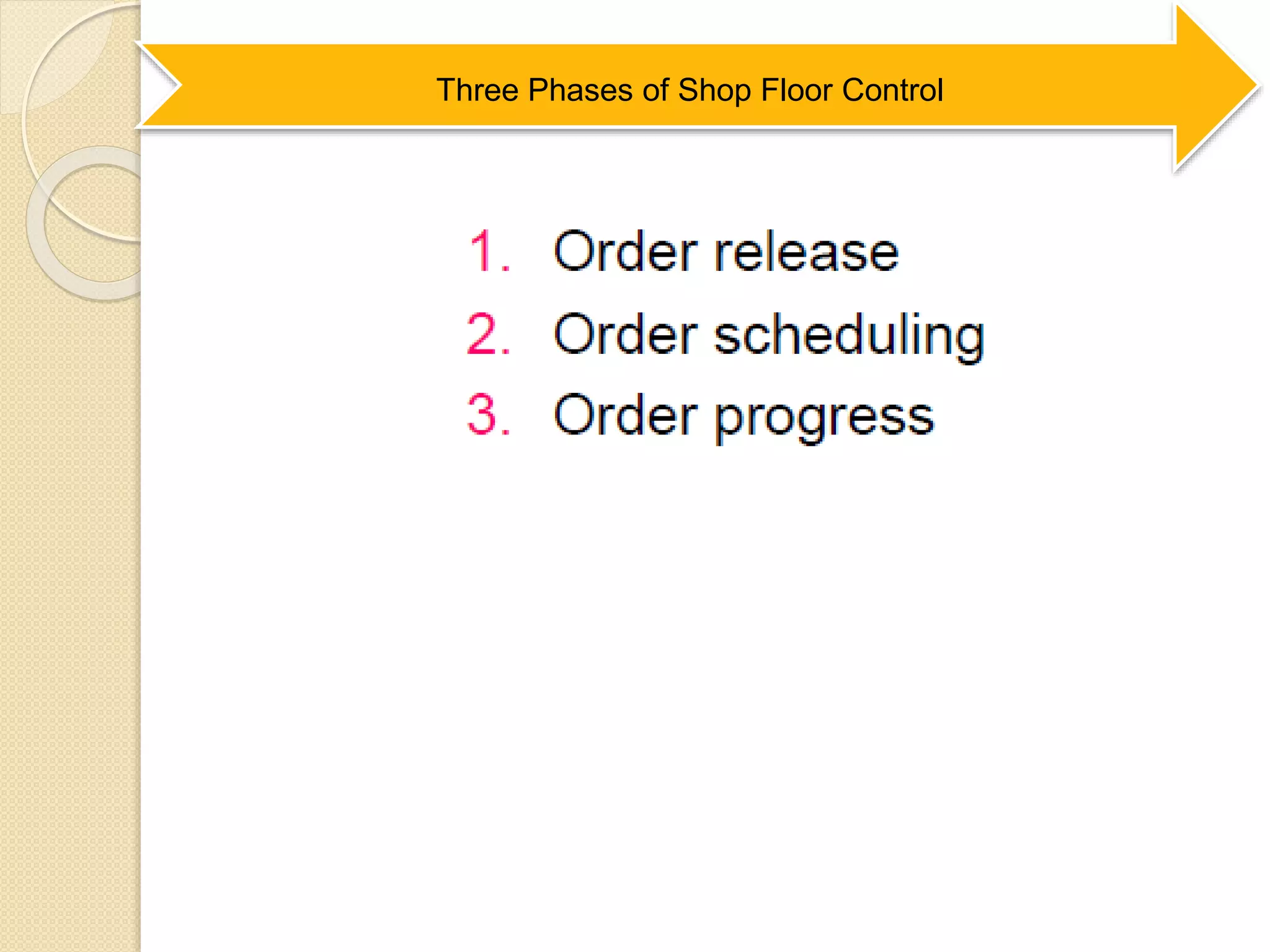 Three Phases of Shop Floor Control
 